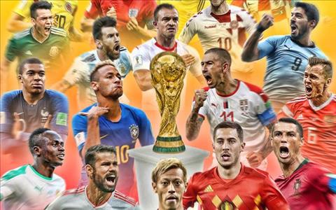 Lịch thi đấu World Cup 2018 vòng 1/8 những thông tin cần biết