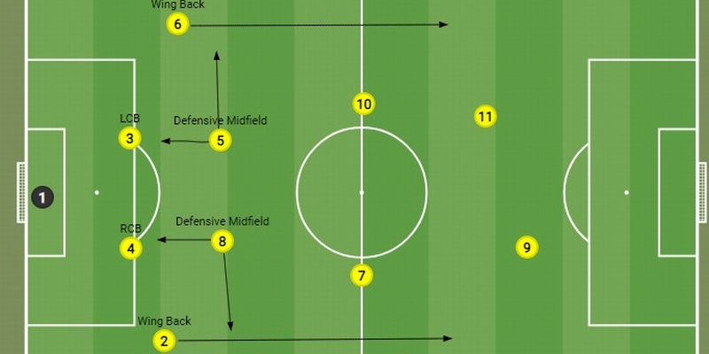 Đào tạo 4222 là gì? Đánh giá ưu và nhược điểm của đào tạo 4-2-2-2.