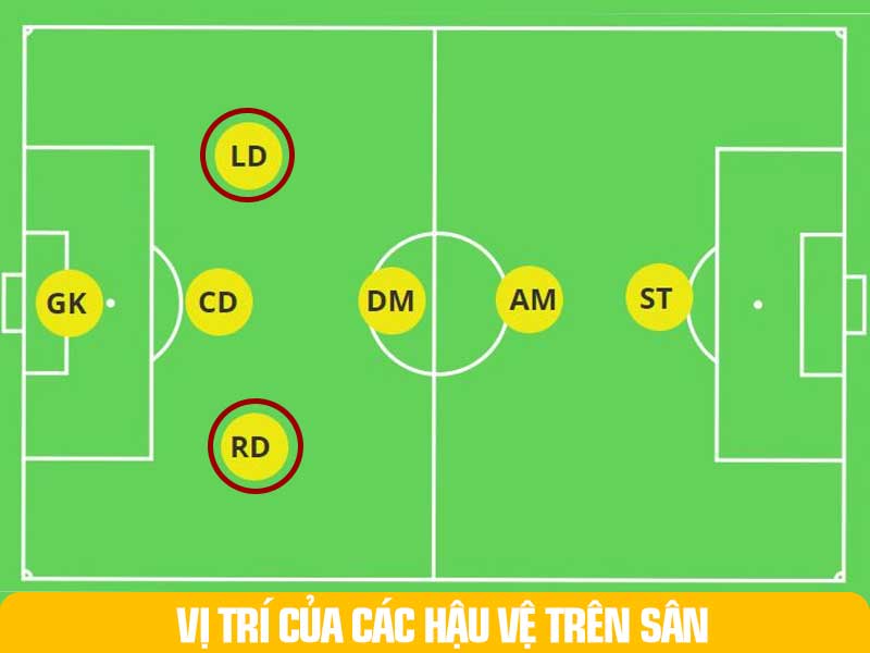 Đóng góp tấn công của hậu vệ cánh sân 7