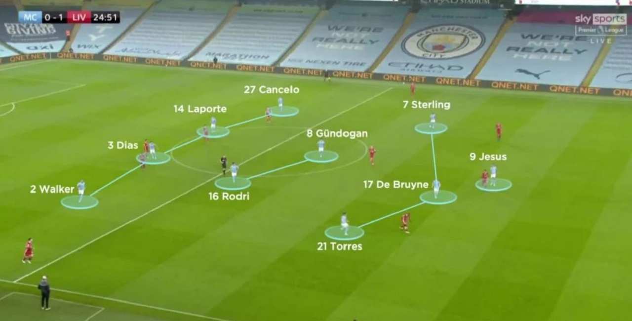 7+] Sơ Đồ Chiến Thuật Bóng Đá 11 Người Được Áp Dụng Nhiều Nhất