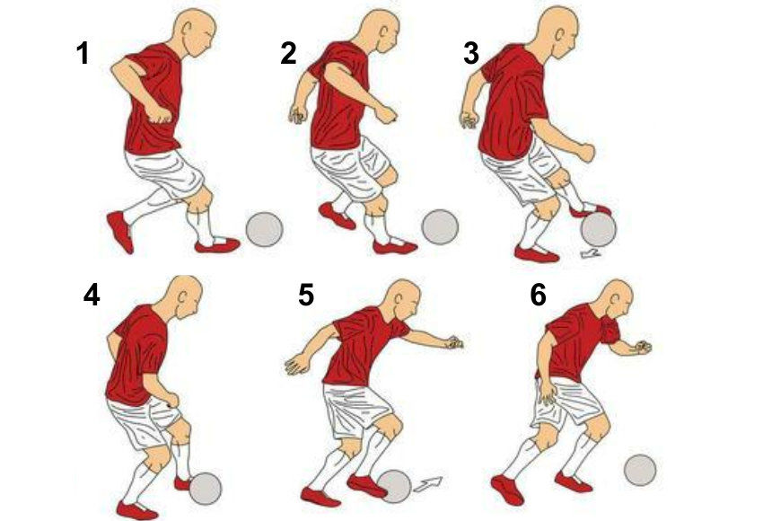 13+ Các Kỹ Thuật đá Bóng Cơ Bản Cầu Thủ Mới Cần Biết