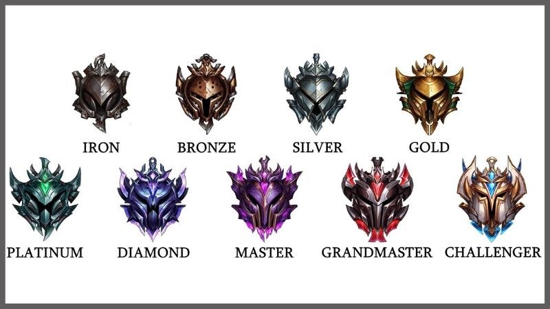 Danh sách các bậc xếp hạng từ Sắt đến Thách Đấu trong Liên Minh Huyền Thoại