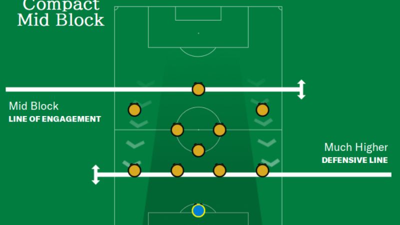 High Block, Mid Block Và Low Block Là Gì? Giải Mã Chi Tiết