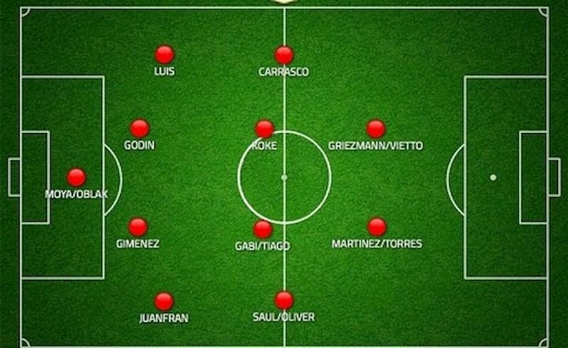 Sơ Đồ Chiến Thuật 4-4-2: Sức Mạnh Cân Bằng Và Biến Thể Hiện Đại