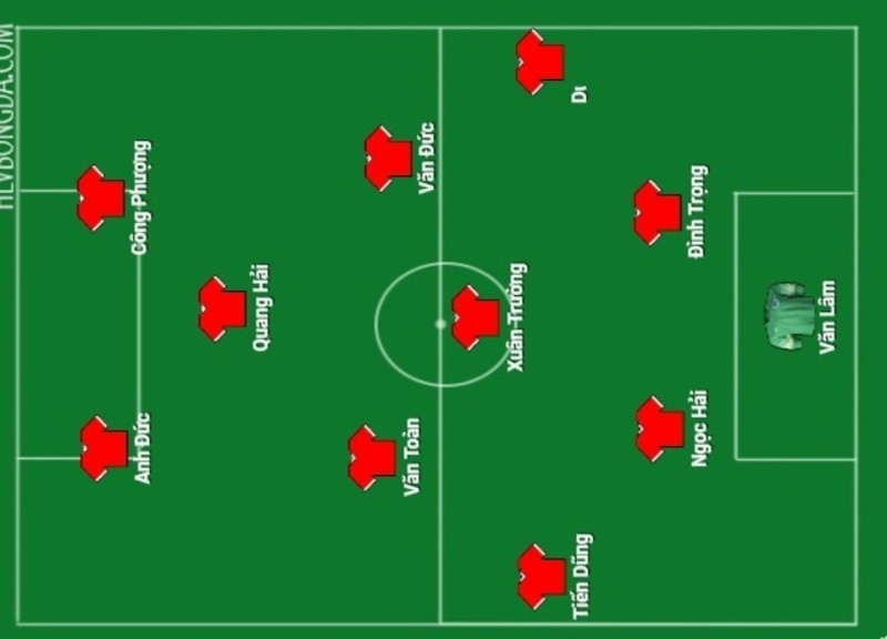 Sơ Đồ Chiến Thuật 4-4-2: Sức Mạnh Cân Bằng Và Biến Thể Hiện Đại